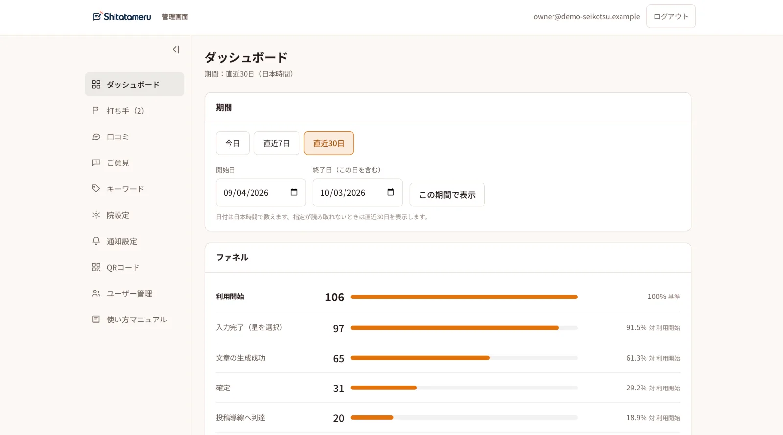 管理画面のダッシュボード。期間を選び、利用開始から各段階の人数を確認できる（ダミーデータ）